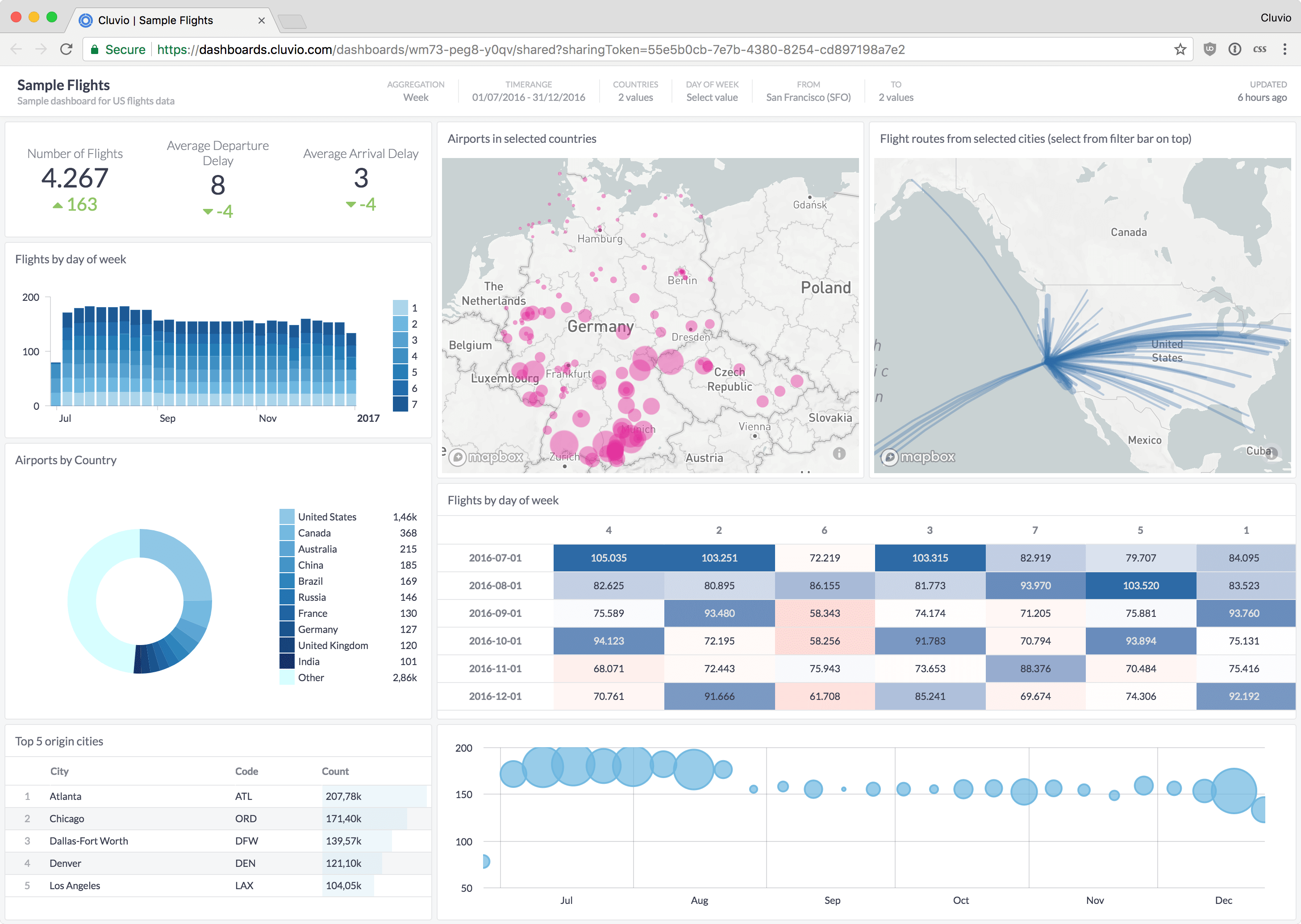 Sample Dashboard 1