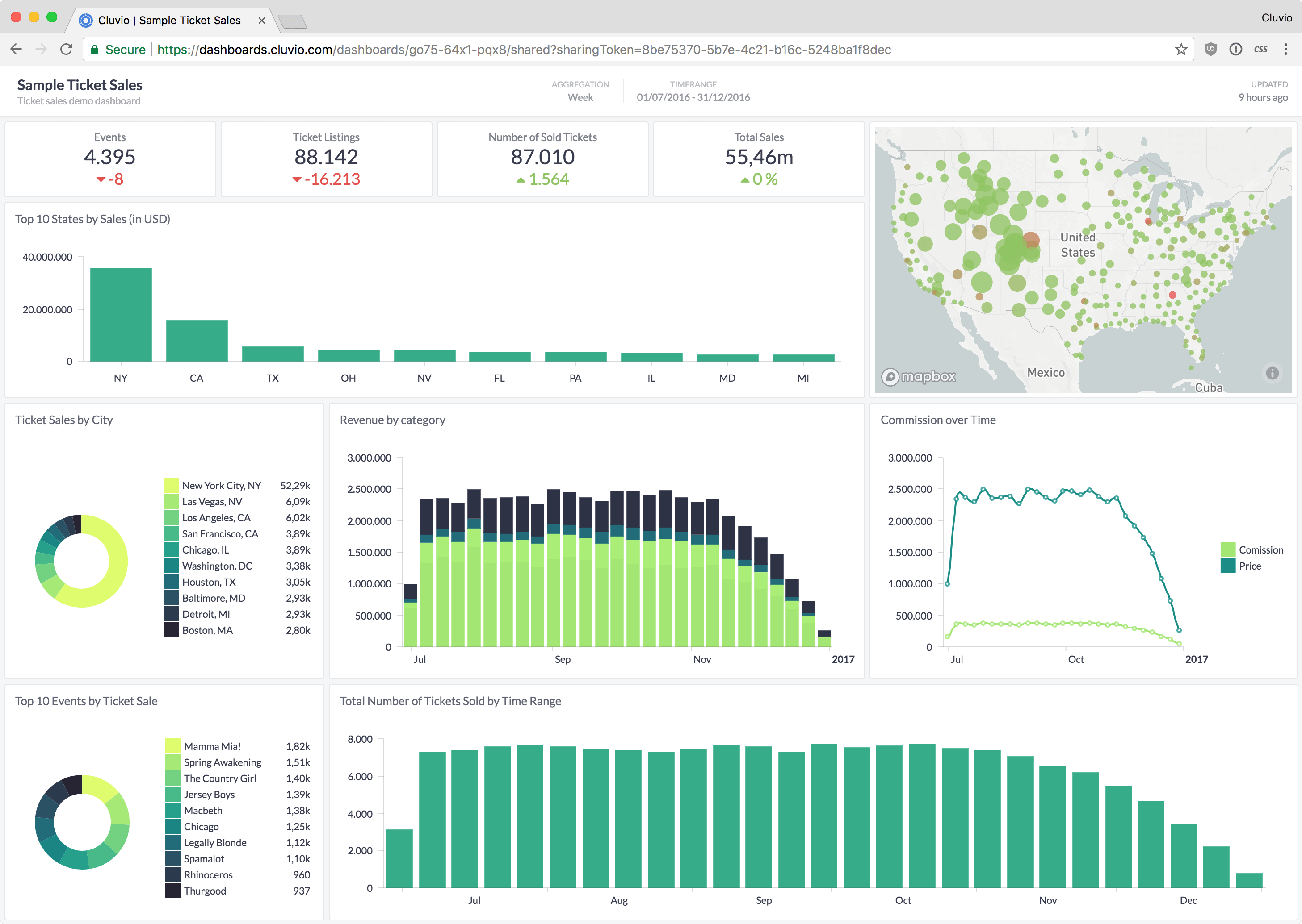 Sample Dashboard 2